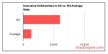 Insurance Underwriters in Georgia vs. the average state