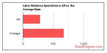 Labor Relations Specialists in Arkansas vs. the average state