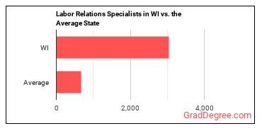 Labor Relations Specialists in Wisconsin vs. the average state