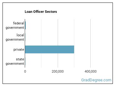 Loan Officers sectors