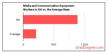 Media and Communication Equipment Workers, All Other in Georgia vs. the average state