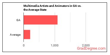 Special Effects Artists and Animators in Georgia vs. the average state