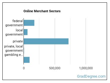 Online Merchants sectors