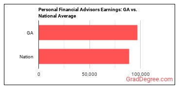 Personal Financial Advisors earnings in Georgia vs. the national average