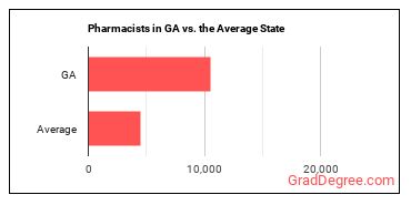 Pharmacists in Georgia vs. the average state