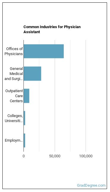 Physician Assistants industries