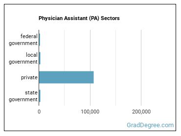 Physician Assistants sectors