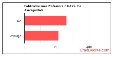 Political Science Teachers, Postsecondary in Georgia vs. the average state