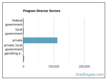Media Programming Directors sectors