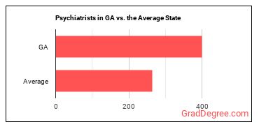 Psychiatrists in Georgia vs. the average state