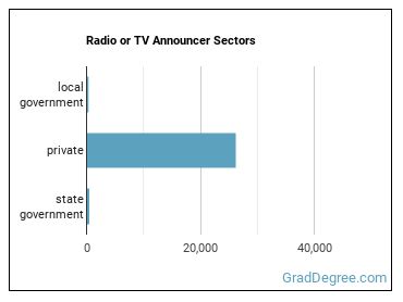 Broadcast Announcers and Radio Disc Jockeys sectors