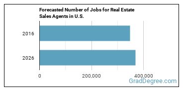 Forecasted number of jobs for Real Estate Sales Agents