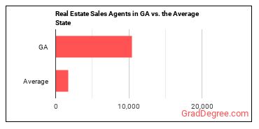 Real Estate Sales Agents in Georgia vs. the average state