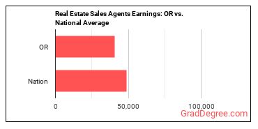 Real Estate Sales Agents earnings in Oregon vs. the national average