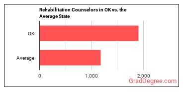 Rehabilitation Counselors in Oklahoma vs. the average state