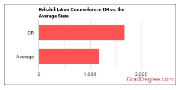 Rehabilitation Counselors in Oregon vs. the average state