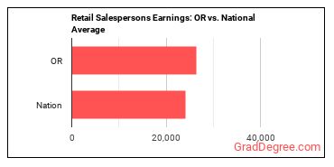 Retail Salespersons earnings in Oregon vs. the national average