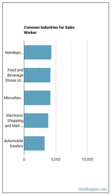 Sales and Related Workers, All Other industries