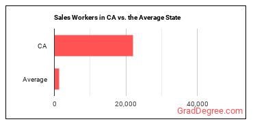 Sales and Related Workers, All Other in California vs. the average state