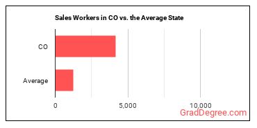 Sales and Related Workers, All Other in Colorado vs. the average state