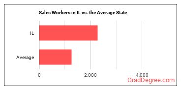 Sales and Related Workers, All Other in Illinois vs. the average state