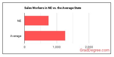 Sales and Related Workers, All Other in Nebraska vs. the average state