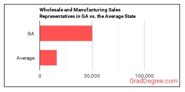 Sales Representatives, Wholesale and Manufacturing, Except Technical and Scientific Products in Georgia vs. the average state
