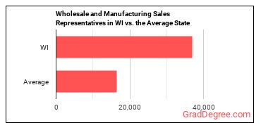 Sales Representatives, Wholesale and Manufacturing, Except Technical and Scientific Products in Wisconsin vs. the average state