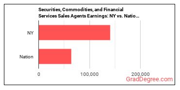 Securities, Commodities, and Financial Services Sales Agents earnings in New York vs. the national average