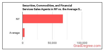 Securities, Commodities, and Financial Services Sales Agents in New York vs. the average state