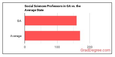 Social Sciences Teachers, Postsecondary, All Other in Georgia vs. the average state