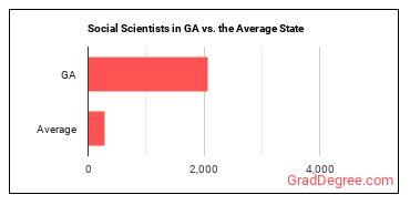 Social Scientists and Related Workers, All Other in Georgia vs. the average state