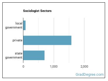 Sociologists sectors