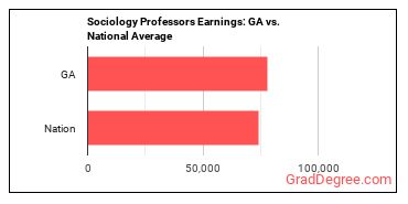 Sociology Teachers, Postsecondary earnings in Georgia vs. the national average