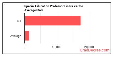 Special Education Teachers, Secondary School in New York vs. the average state