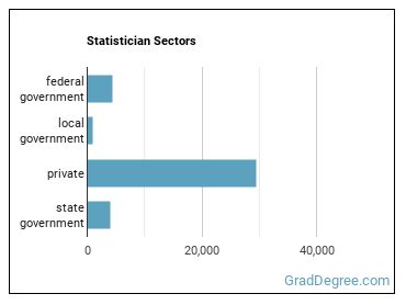 Statisticians sectors