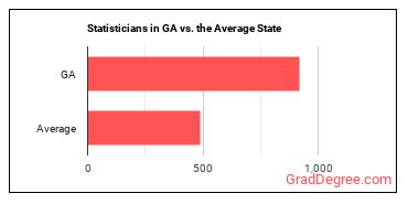 Statisticians in Georgia vs. the average state