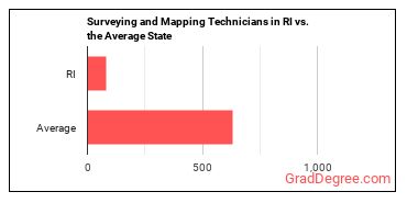 Surveying and Mapping Technicians in Rhode Island vs. the average state