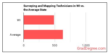 Surveying and Mapping Technicians in Wisconsin vs. the average state