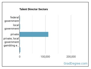 Talent Directors sectors