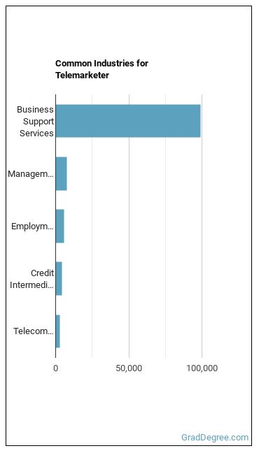 Telemarketers industries