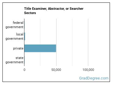 Title Examiners, Abstractors, and Searchers sectors