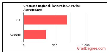 Urban and Regional Planners in Georgia vs. the average state
