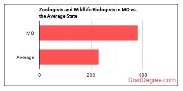 Zoologists and Wildlife Biologists in Missouri vs. the average state