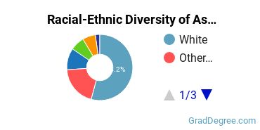 Graduate Racial-Ethnic Diversity at Asbury Theological Seminary
