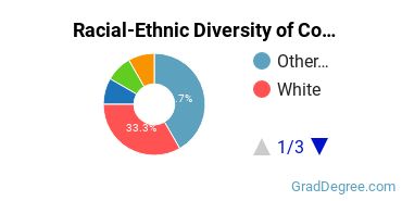 Graduate Racial-Ethnic Diversity at Colgate University