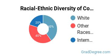 Graduate Racial-Ethnic Diversity at College of the Atlantic