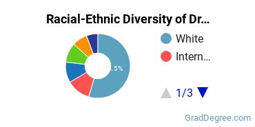 Graduate Racial-Ethnic Diversity at Drexel