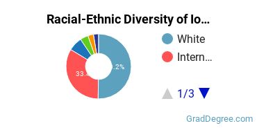 Graduate Racial-Ethnic Diversity at ISU