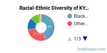 Graduate Racial-Ethnic Diversity at K-State